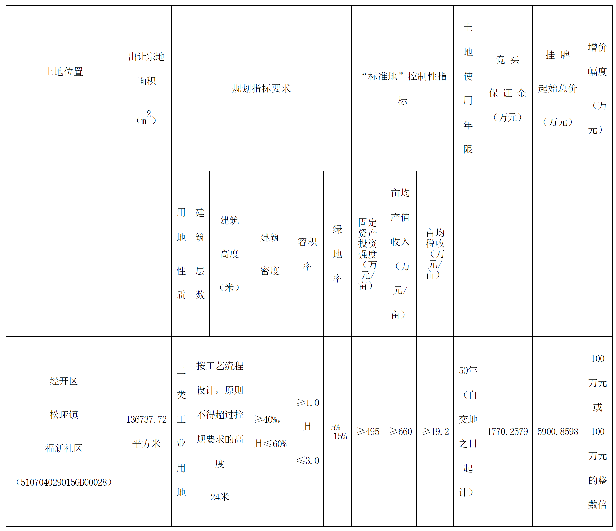 經(jīng)開.png 經(jīng)開.png