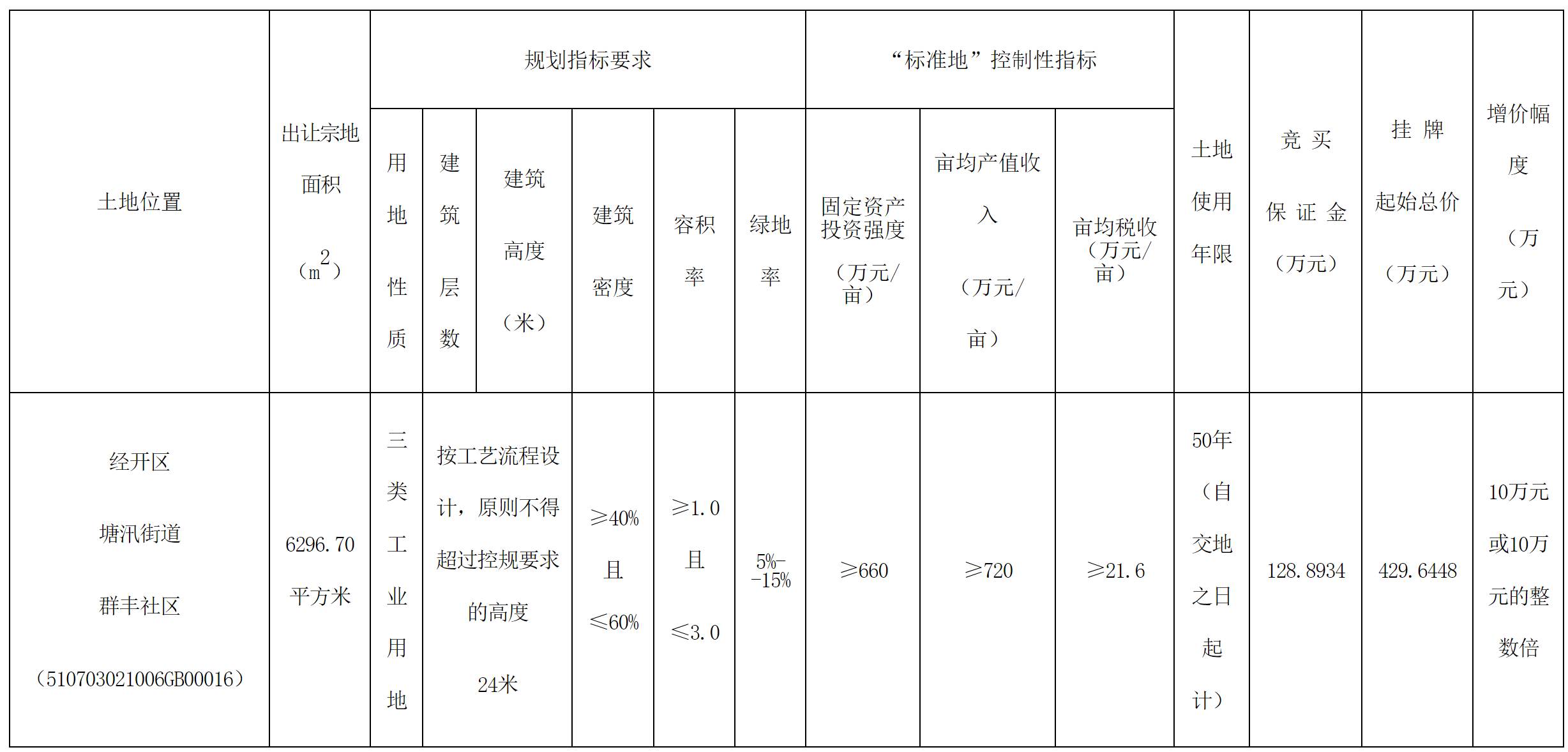 經(jīng)開.png
